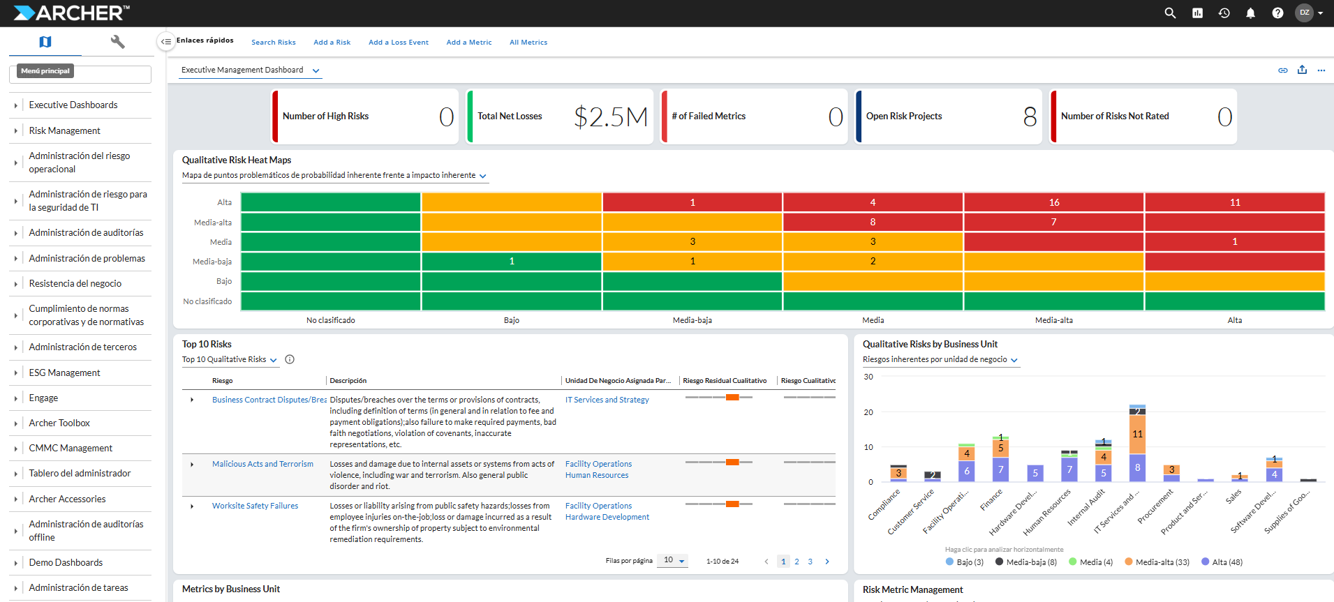 Dashboard ejecutivo